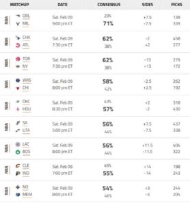 wagerline consensus nba